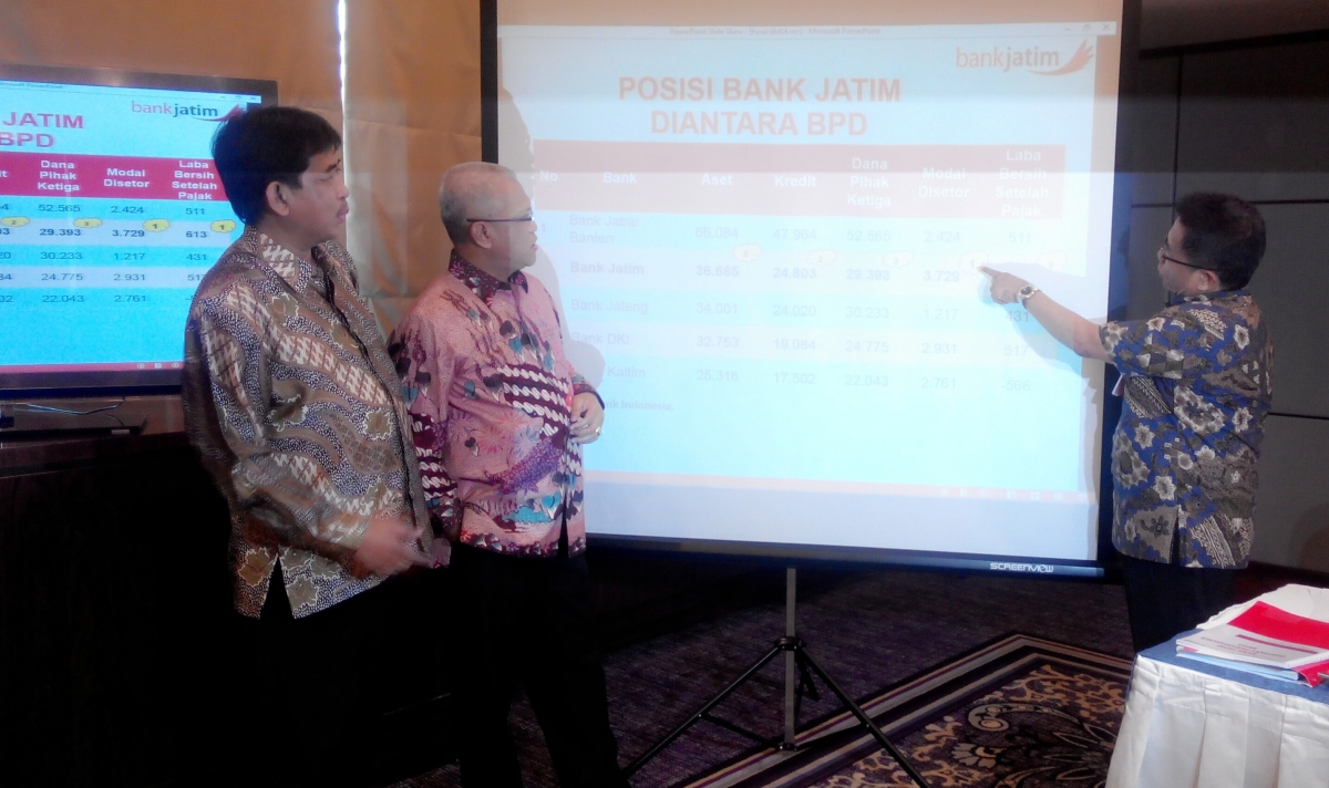 Kinerja Bank Jatim 9M2014